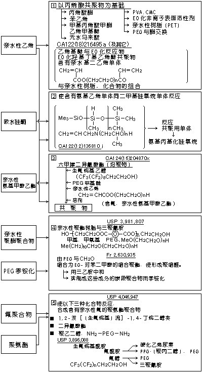 图2耐久性吸水SR剂化学结构举例
